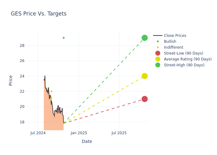 price target chart