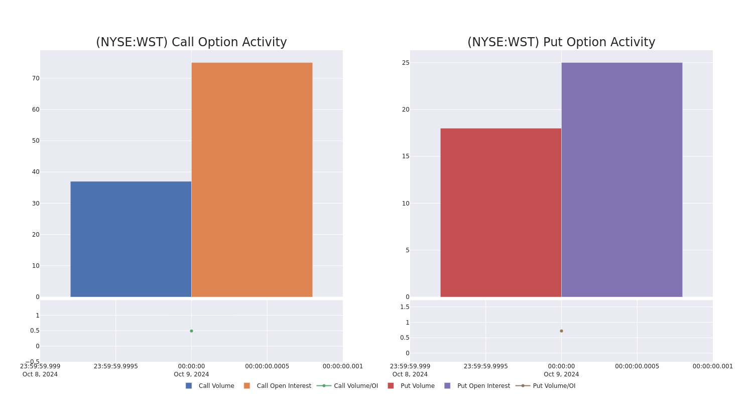 Options Call Chart