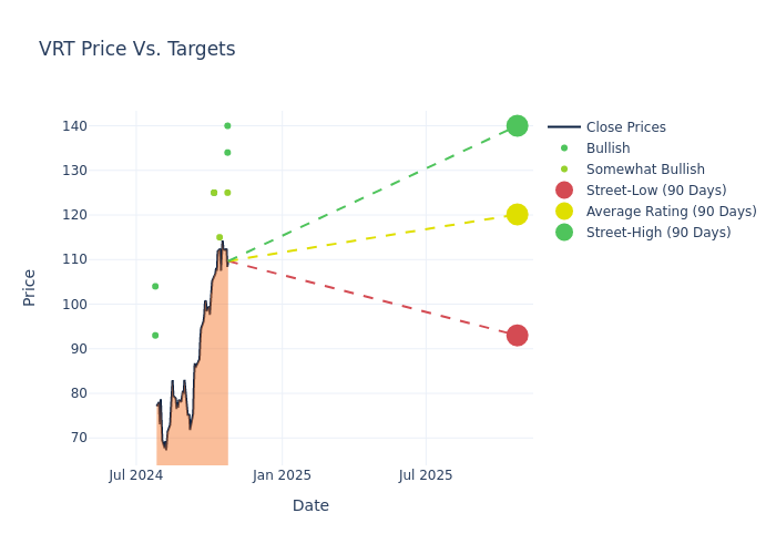 price target chart