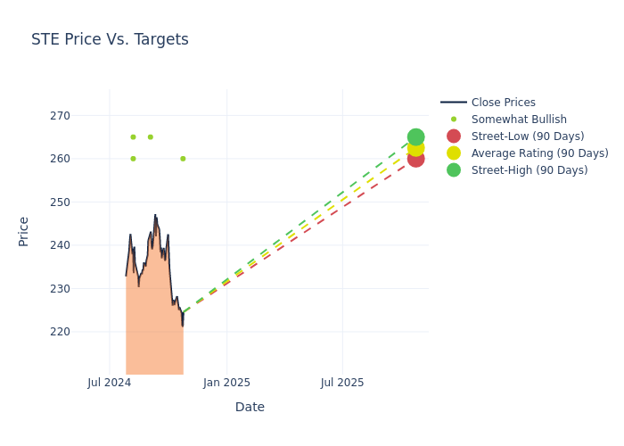 price target chart