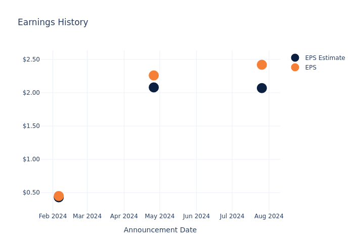 eps graph