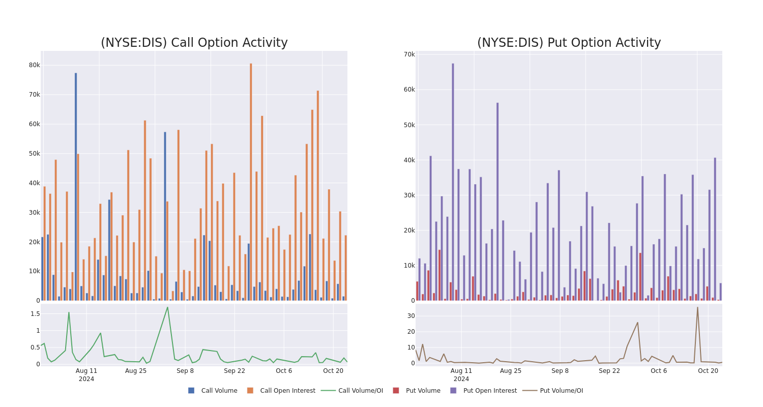 Options Call Chart