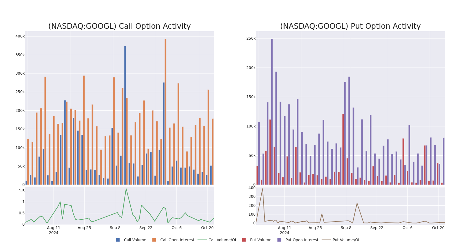 Options Call Chart