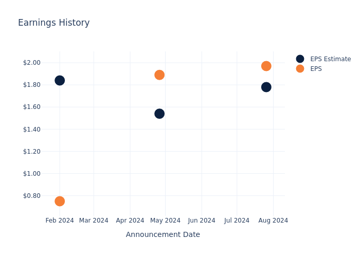 eps graph