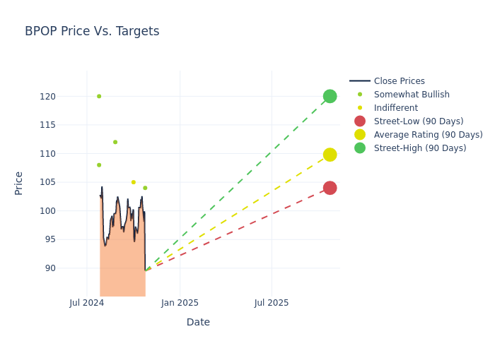 price target chart