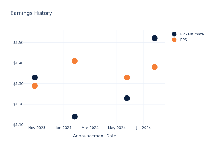 eps graph