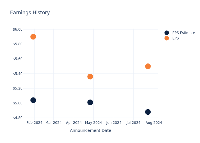 eps graph