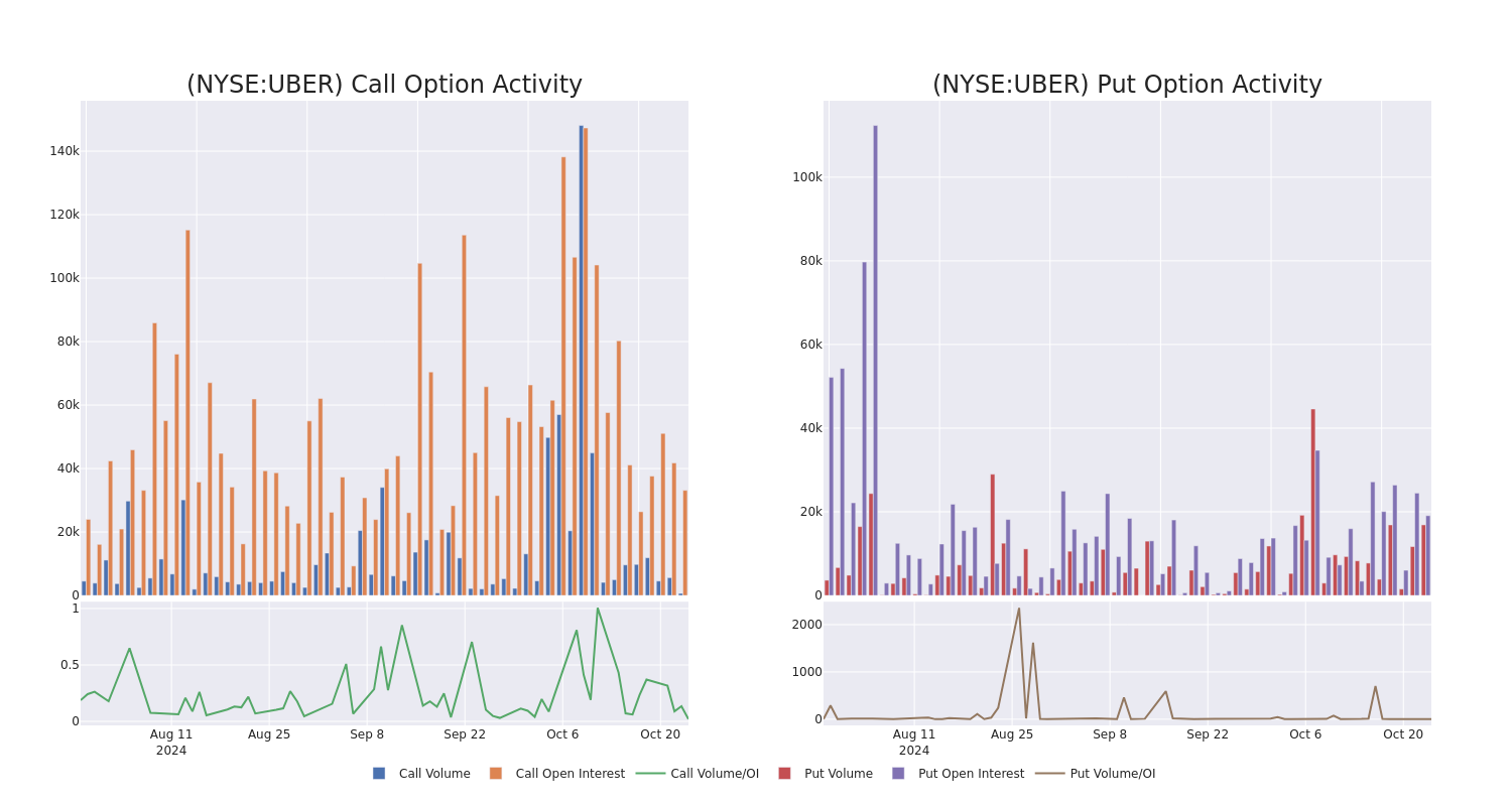 Options Call Chart