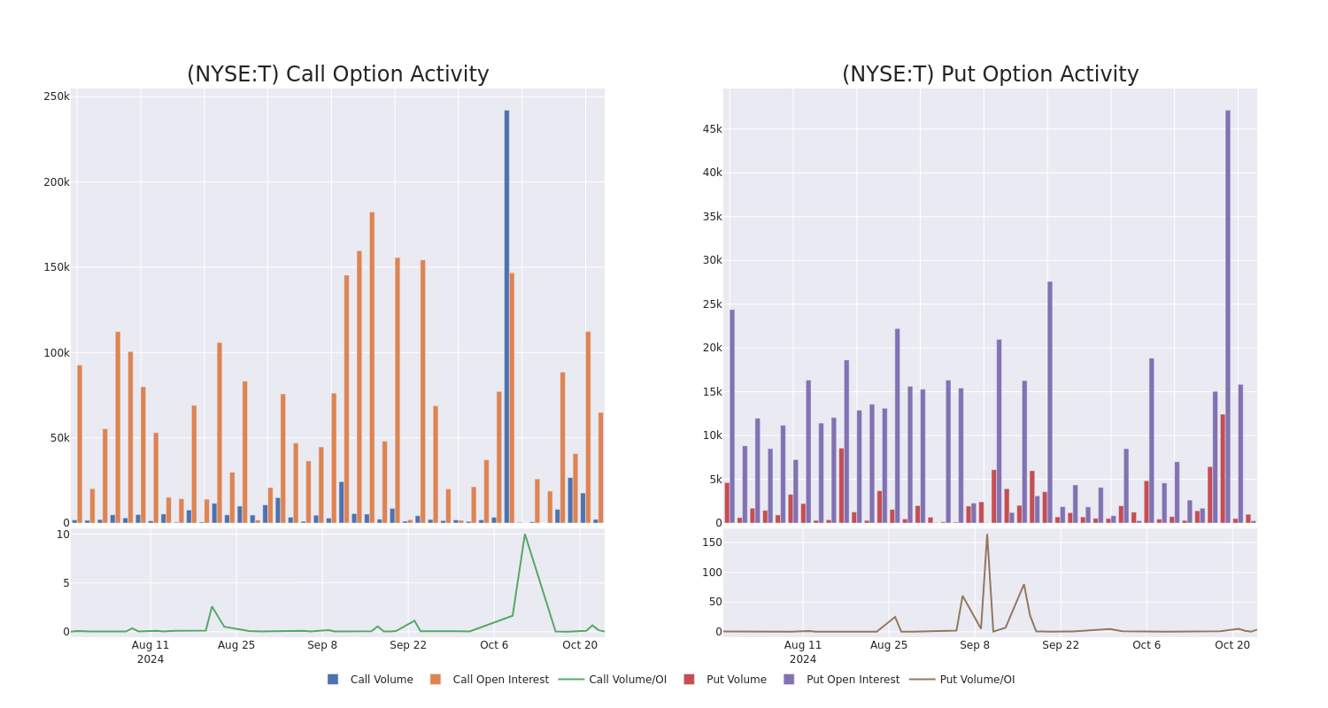 Options Call Chart