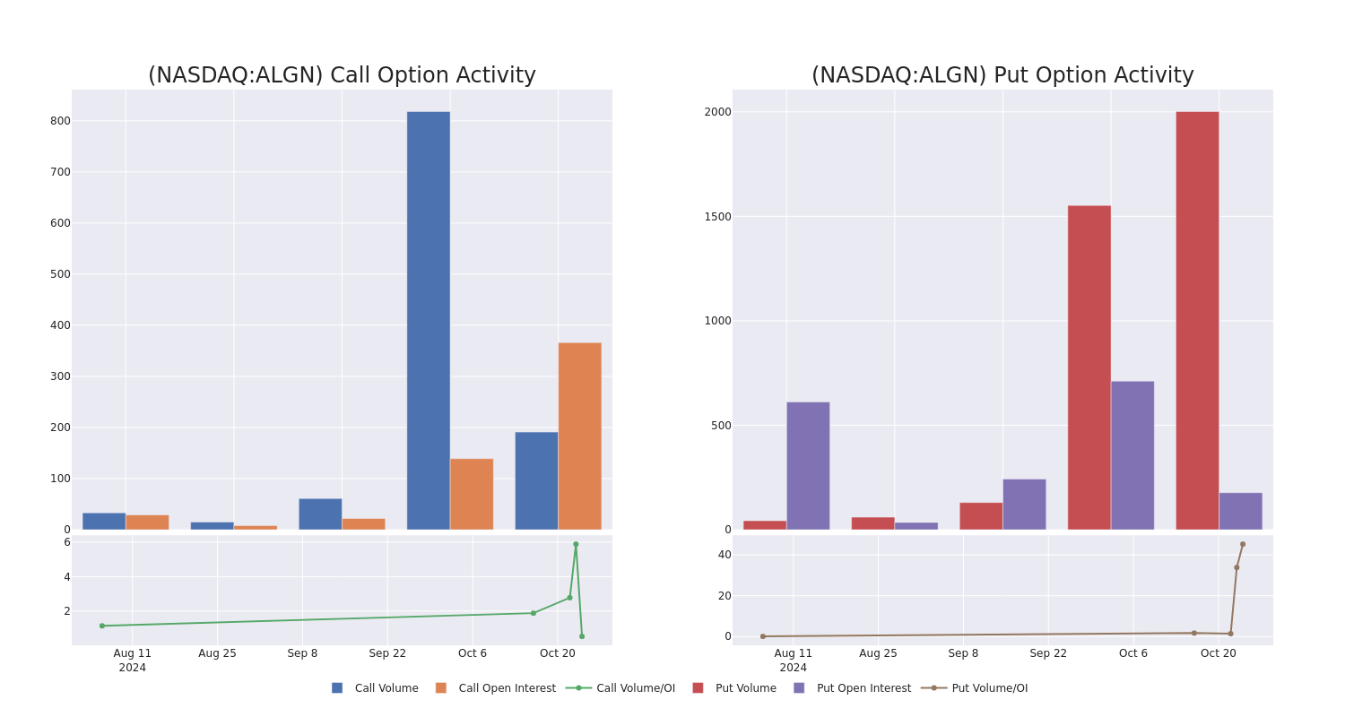 Options Call Chart