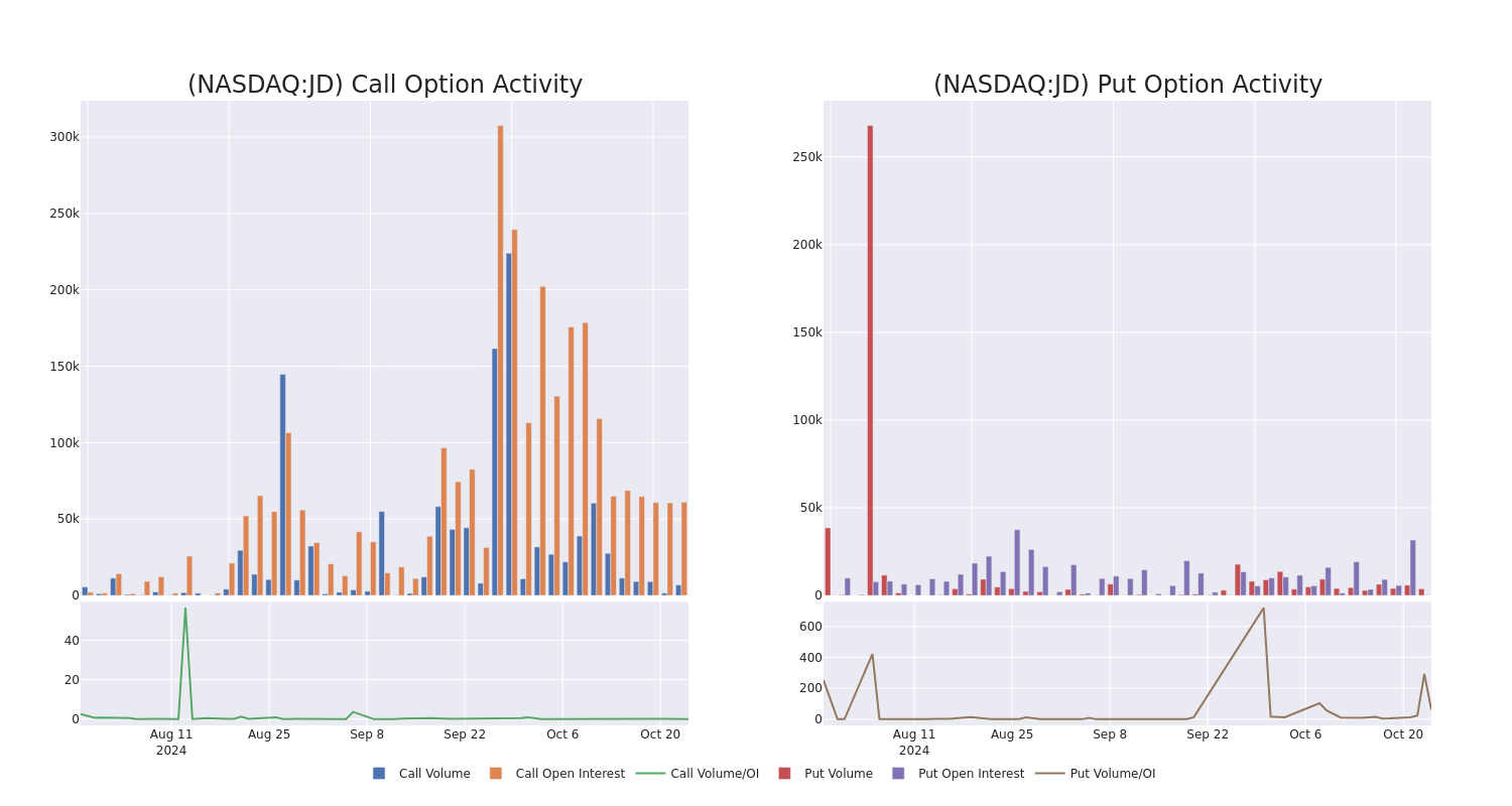 Options Call Chart