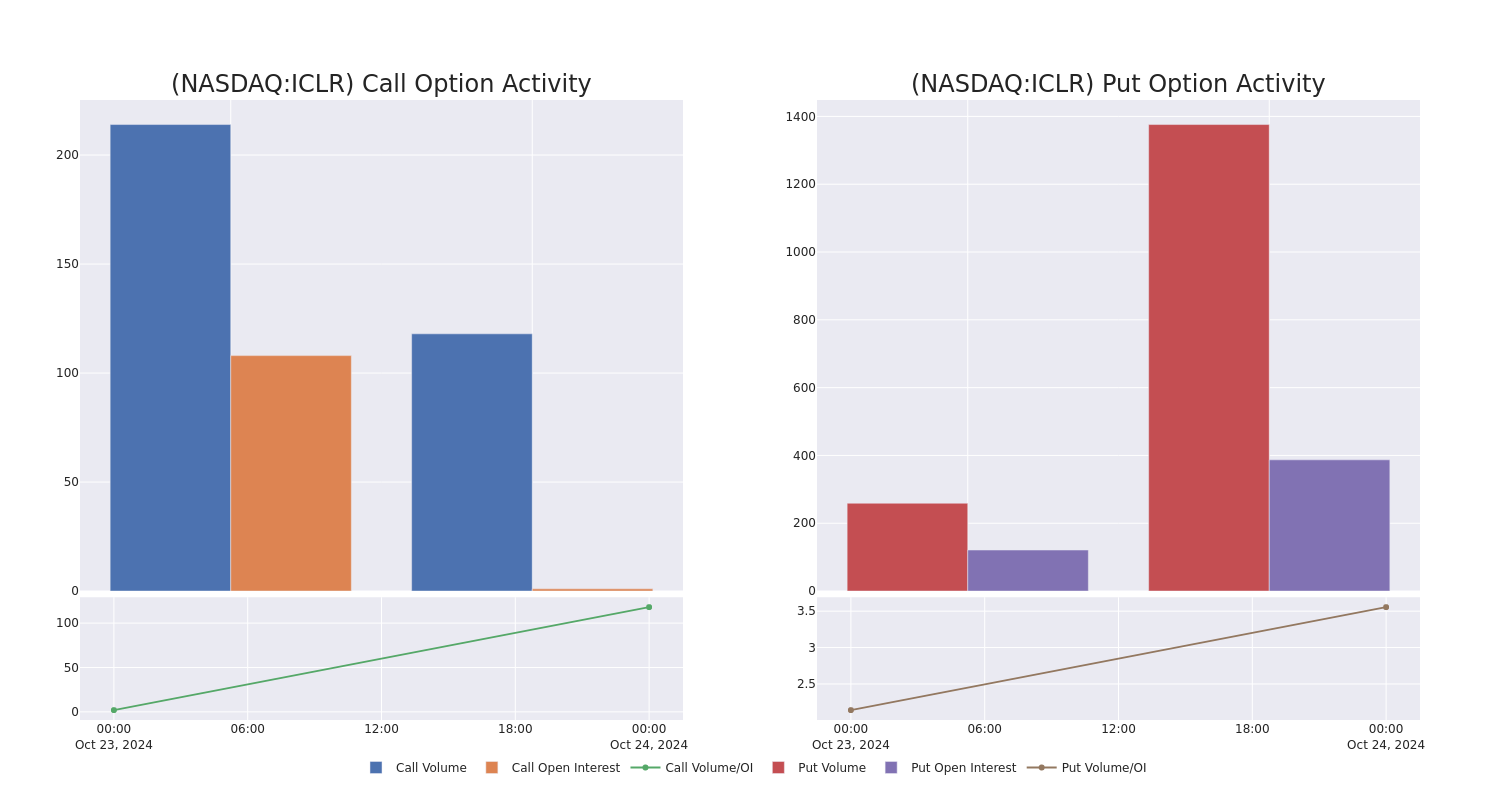 Options Call Chart