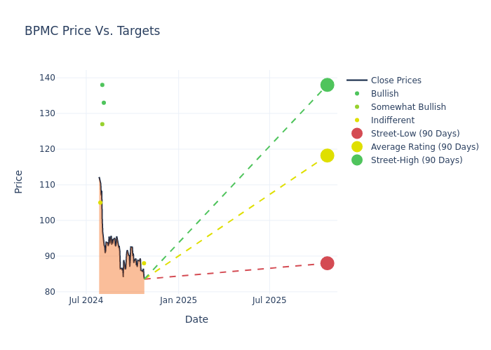 price target chart