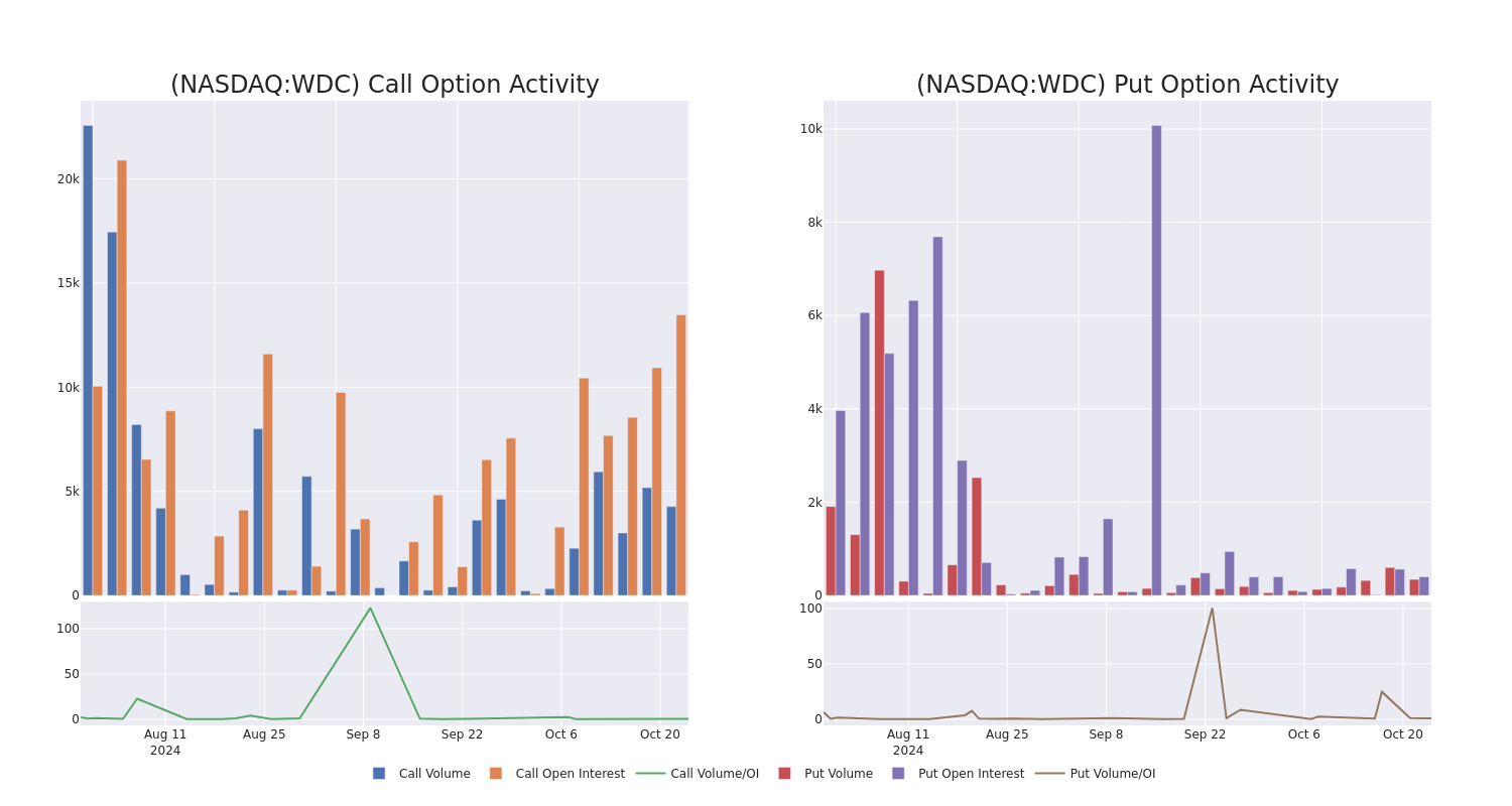 Options Call Chart