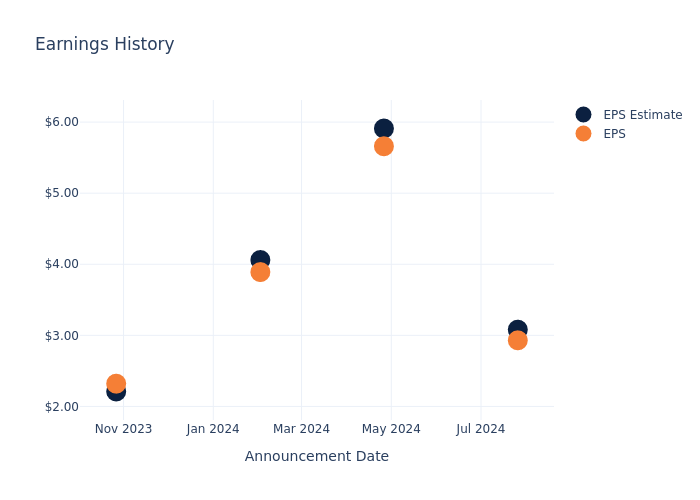 eps graph