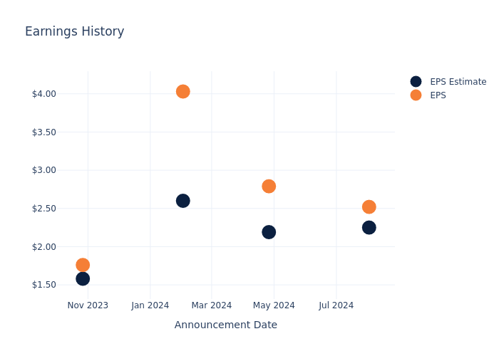 eps graph