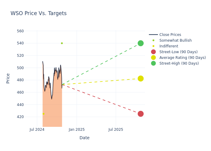 price target chart