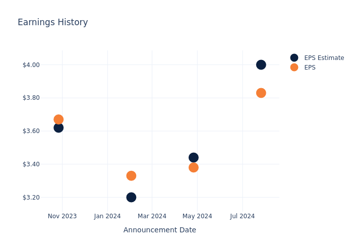 eps graph