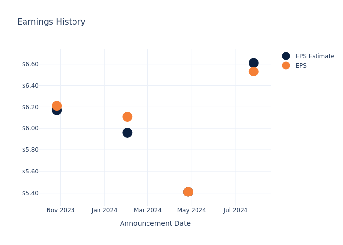 eps graph