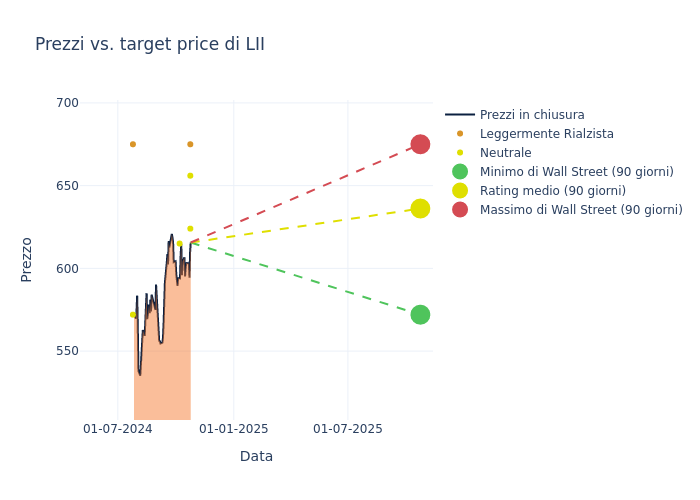 price target chart