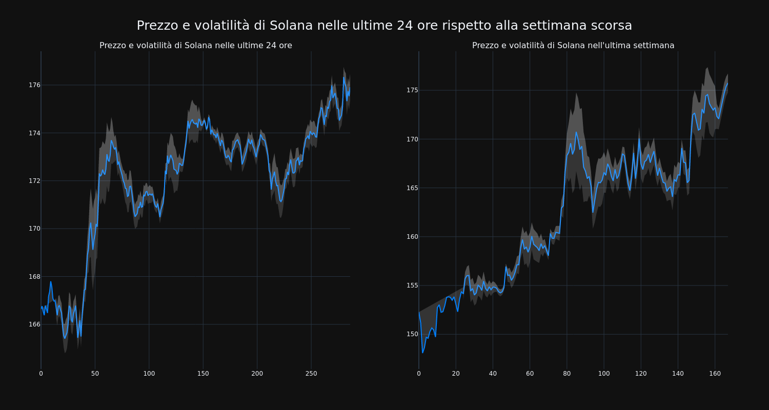 price_chart