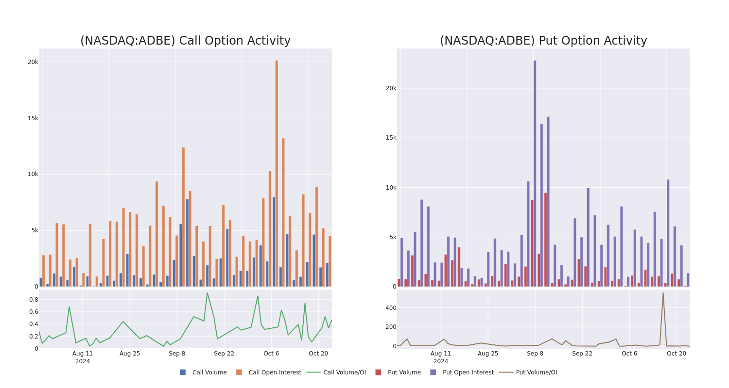 Options Call Chart