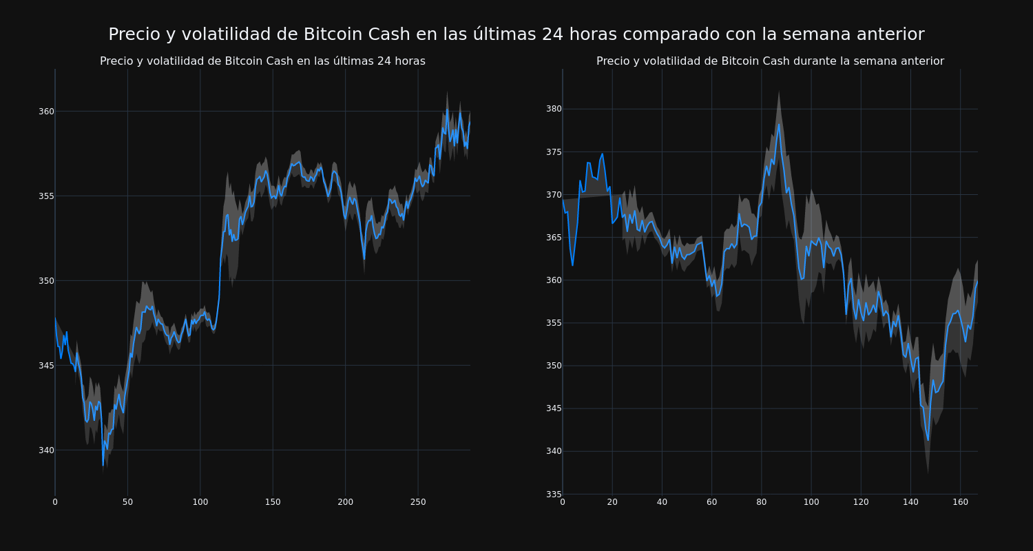 price_chart