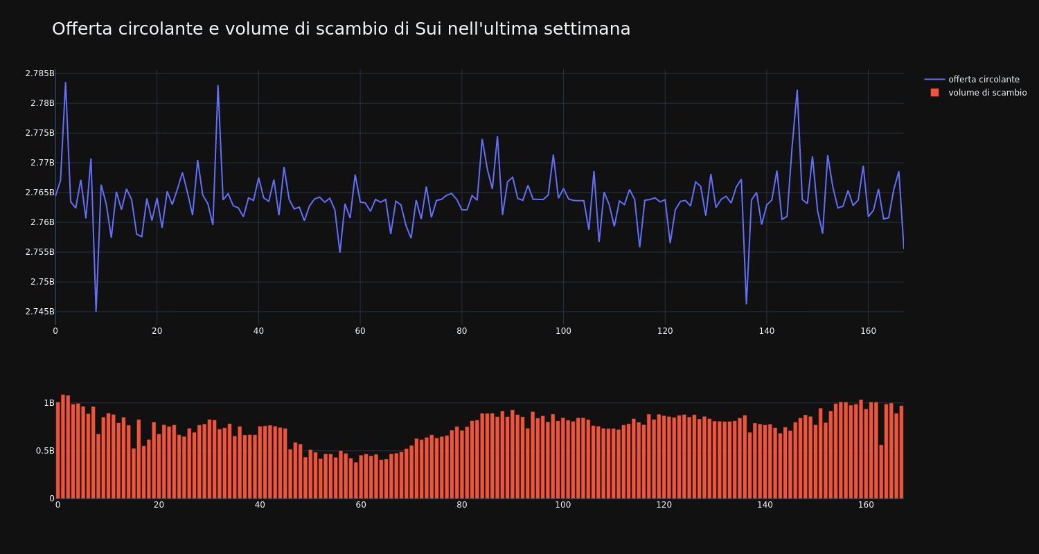 supply_and_vol