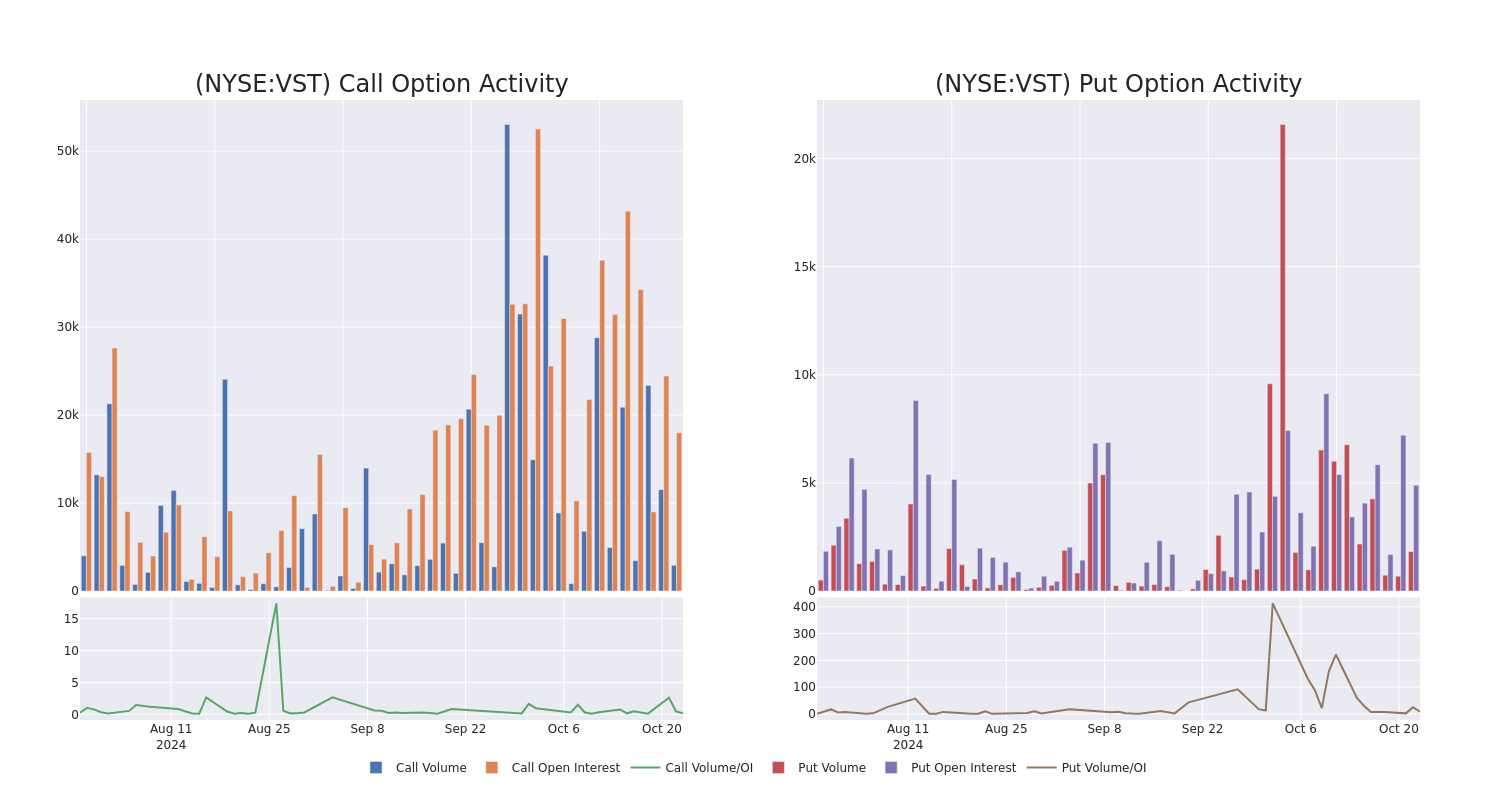 Options Call Chart