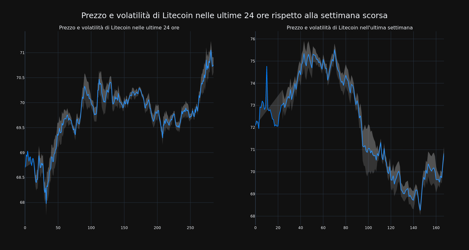 price_chart