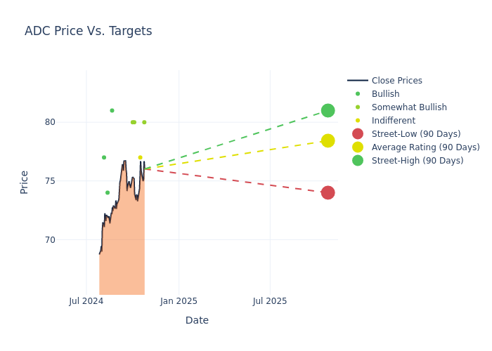 price target chart