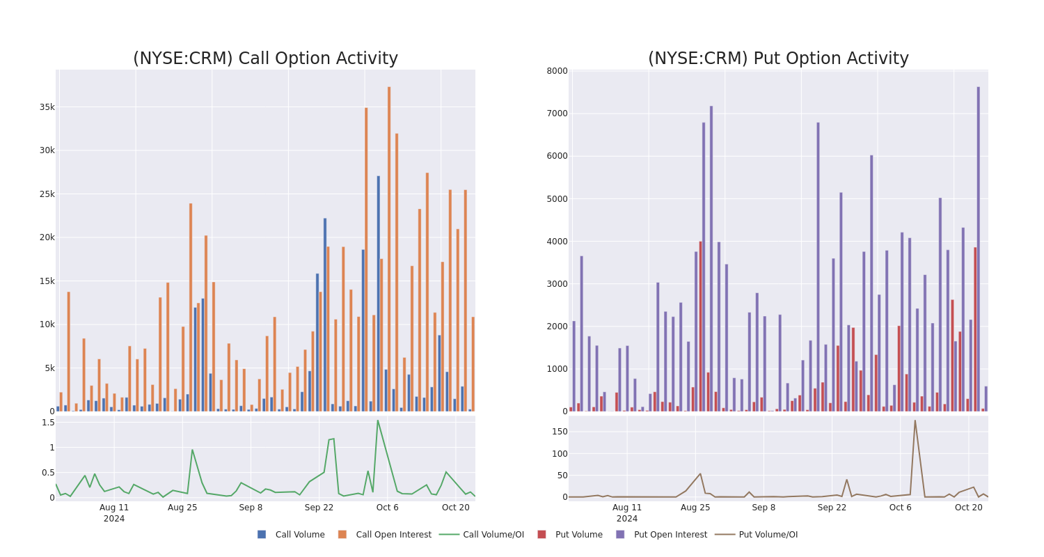 Options Call Chart