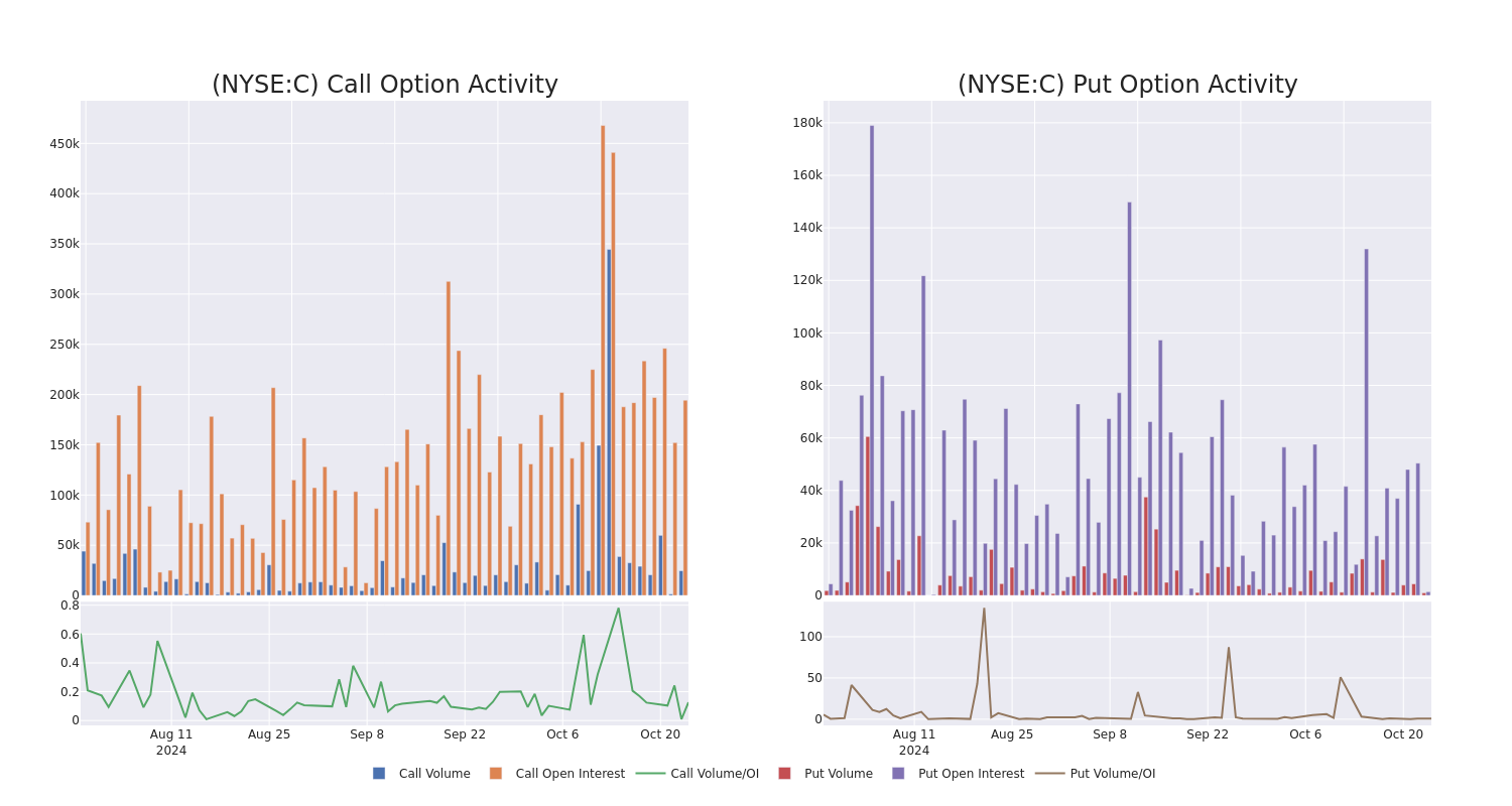 Options Call Chart