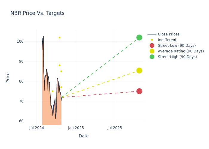 price target chart