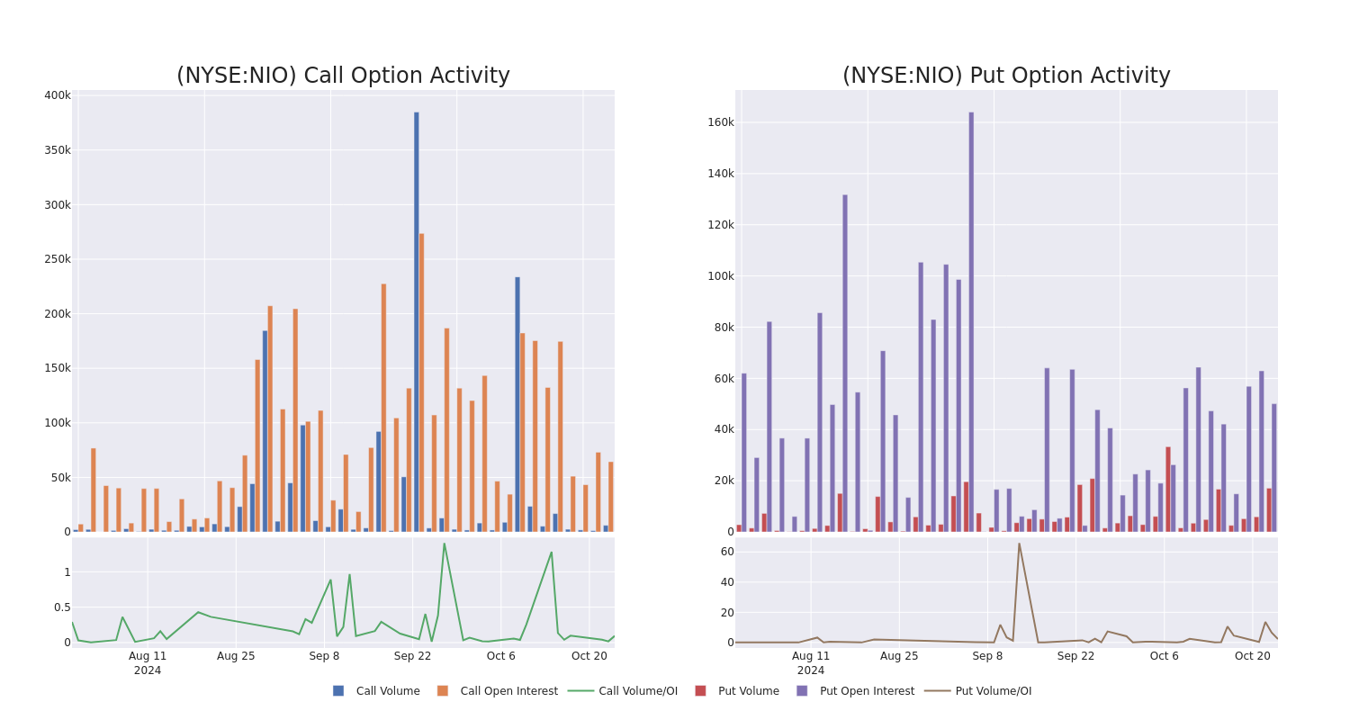 Options Call Chart