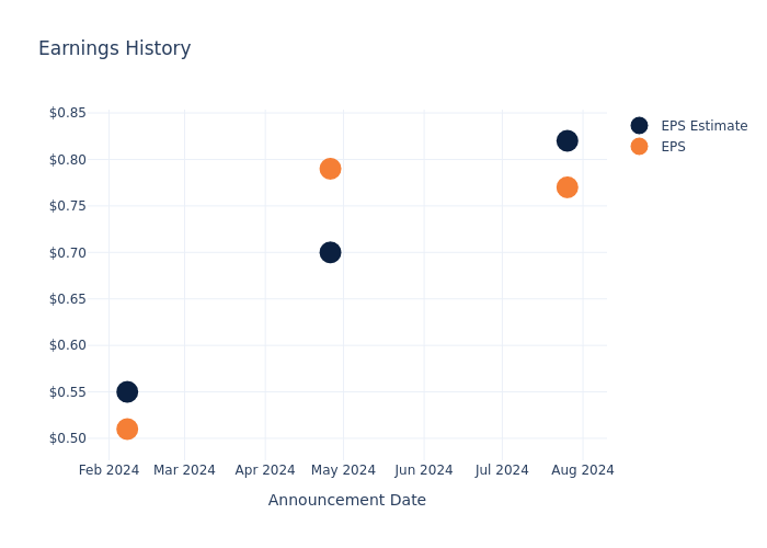 eps graph