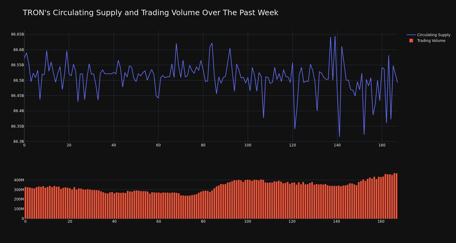 supply_and_vol