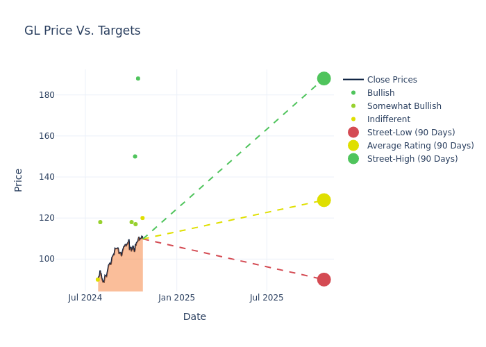 price target chart