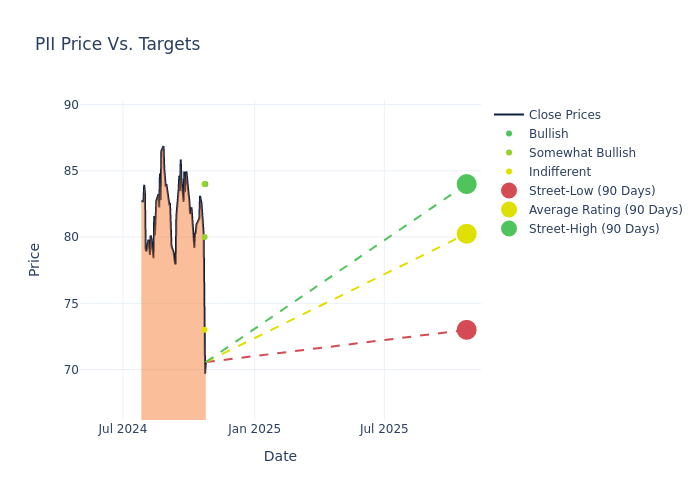 price target chart