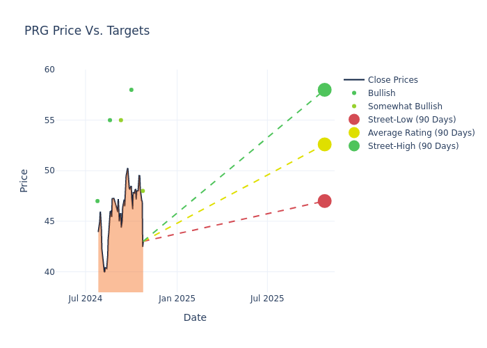 price target chart