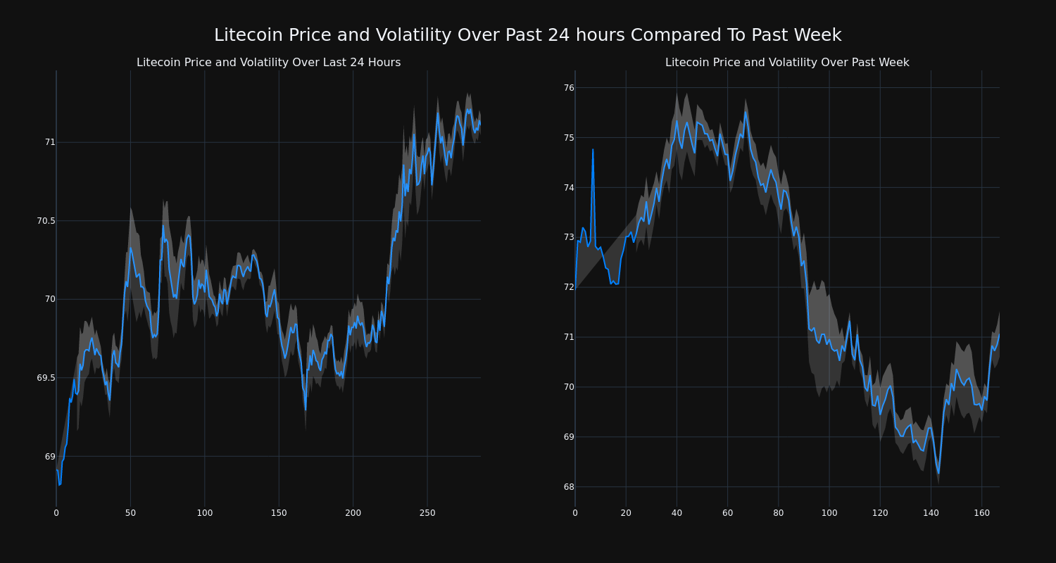 price_chart