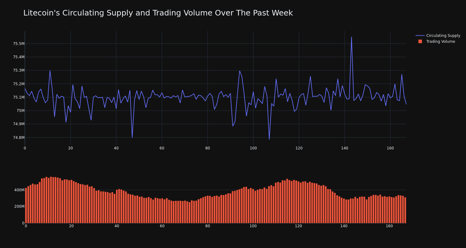 supply_and_vol