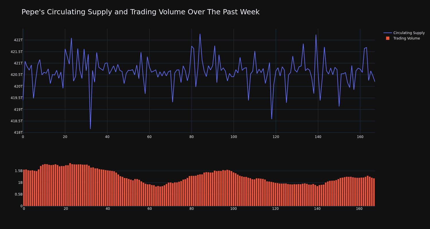 supply_and_vol