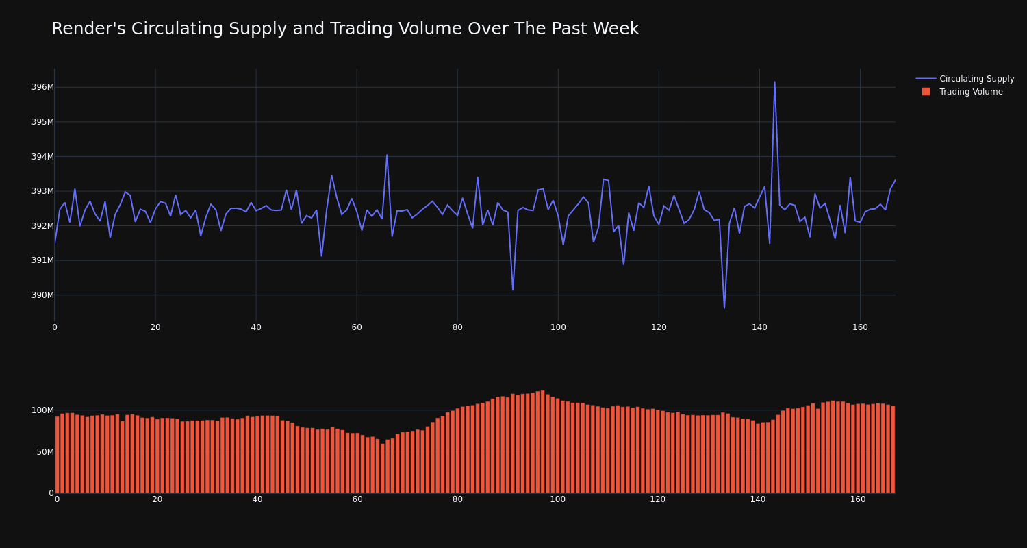 supply_and_vol