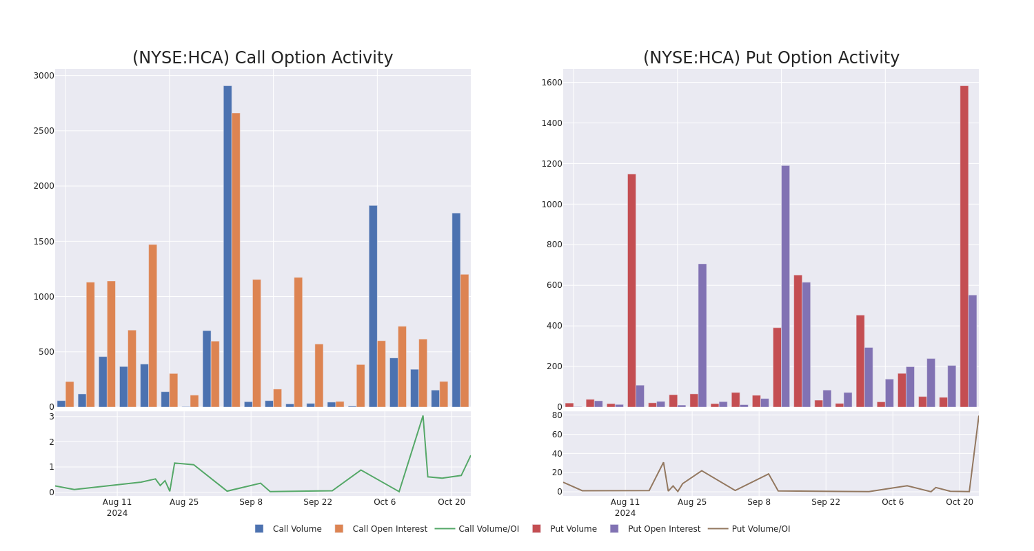 Options Call Chart