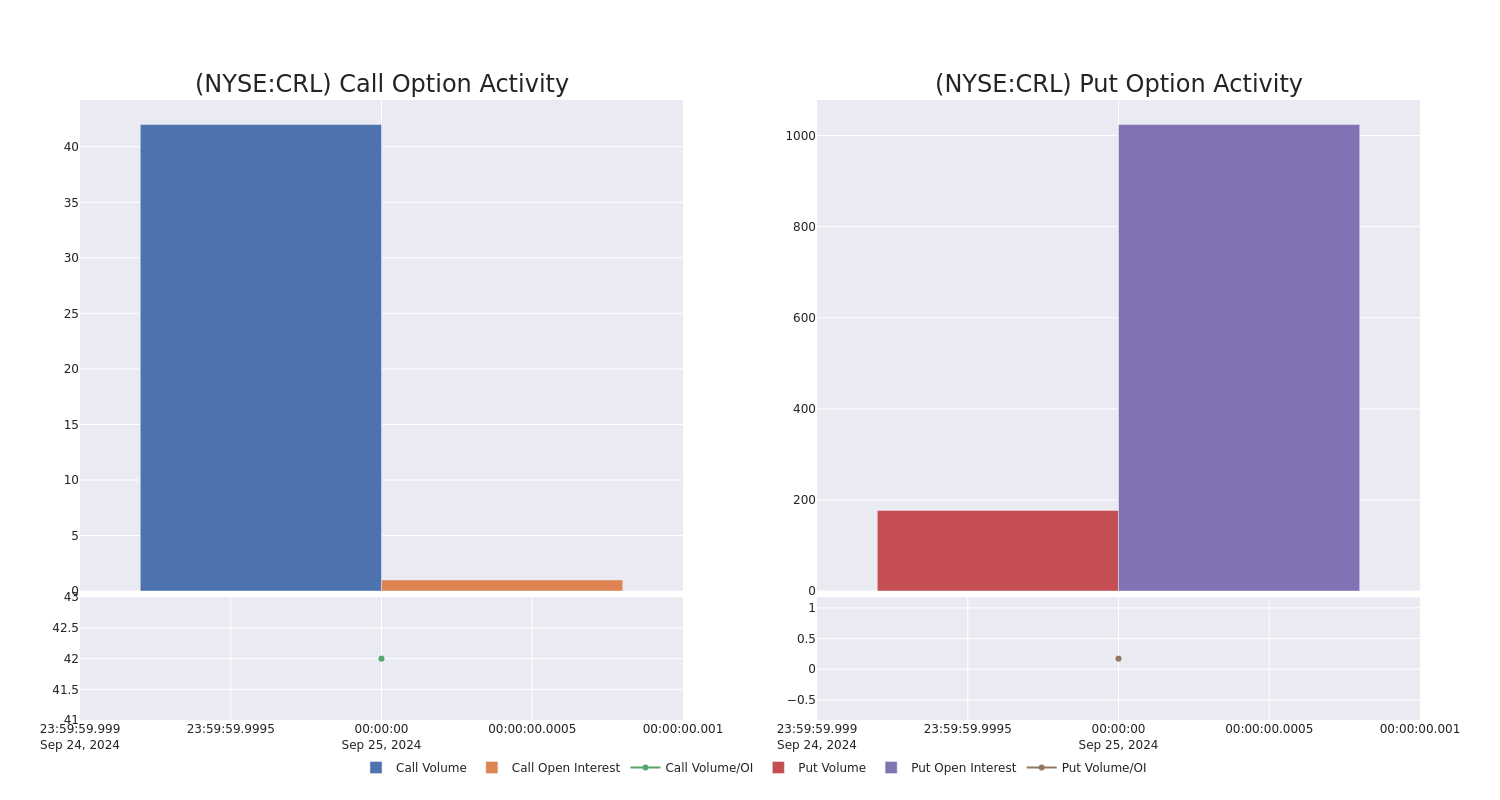 Options Call Chart