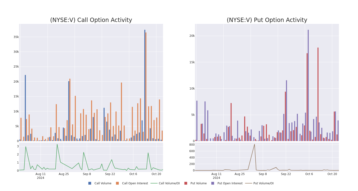 Options Call Chart