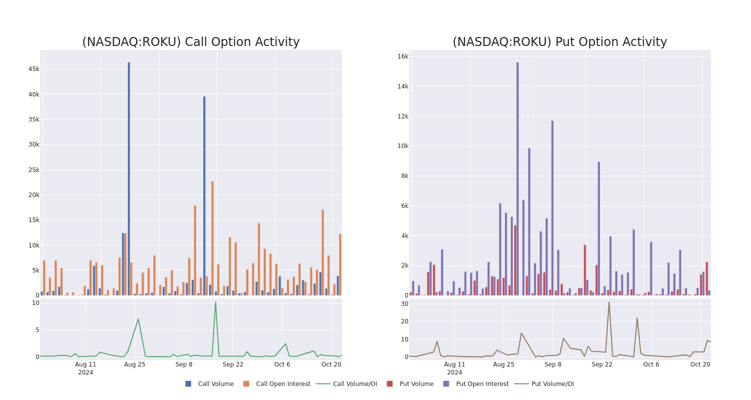 Options Call Chart