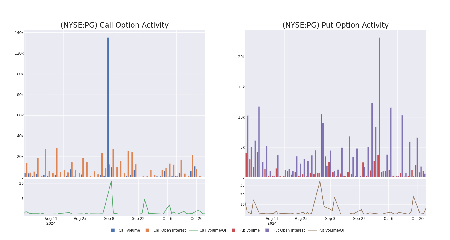 Options Call Chart