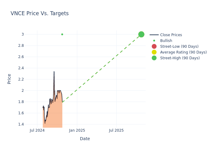 price target chart